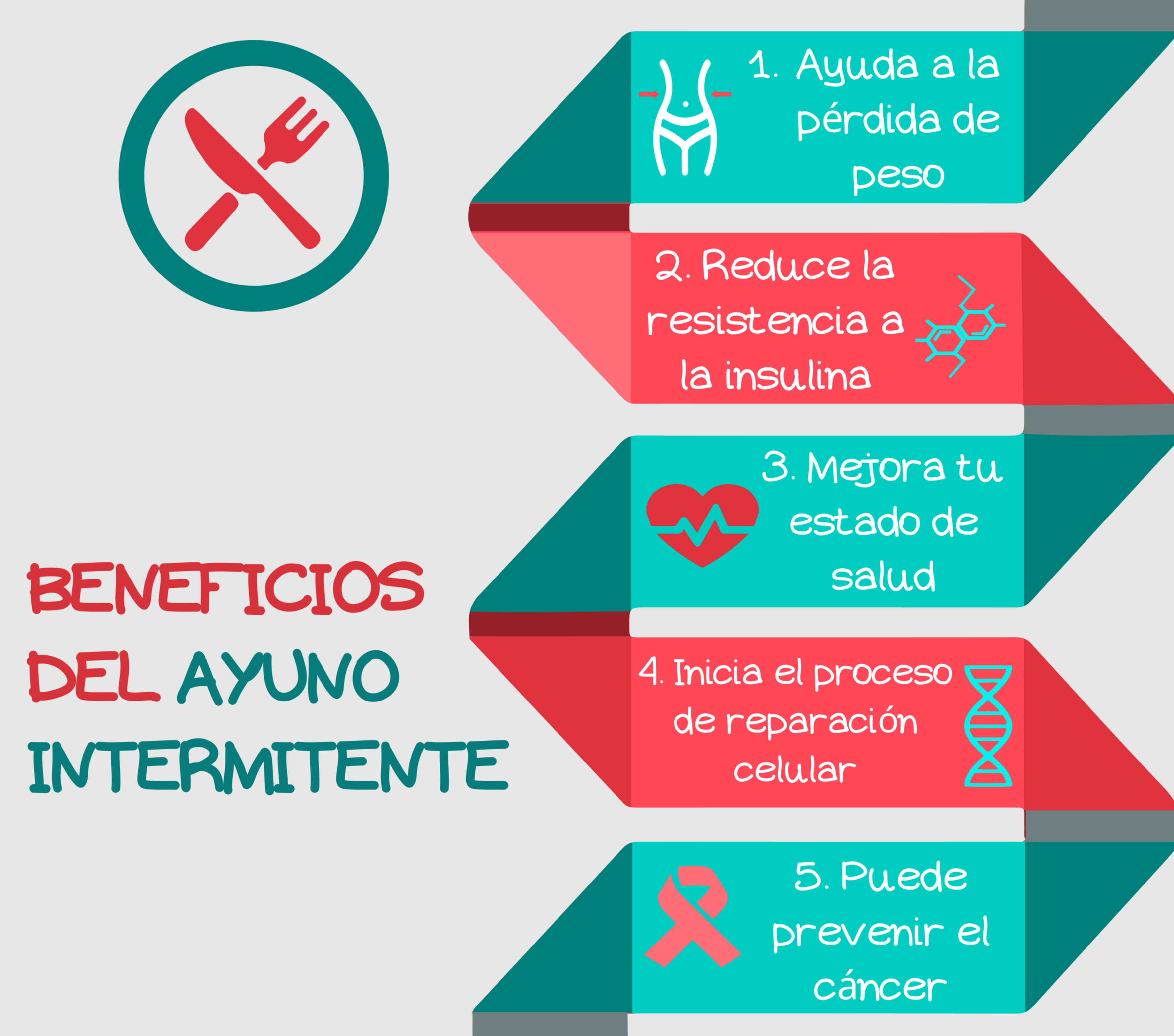 Qué es el ayuno intermitente? - GuiaCatering.com