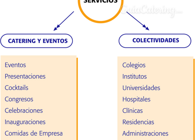 Servicios